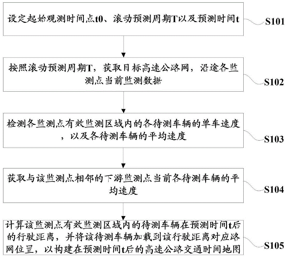 高速公路交通时间地图构建方法、装置及系统与流程