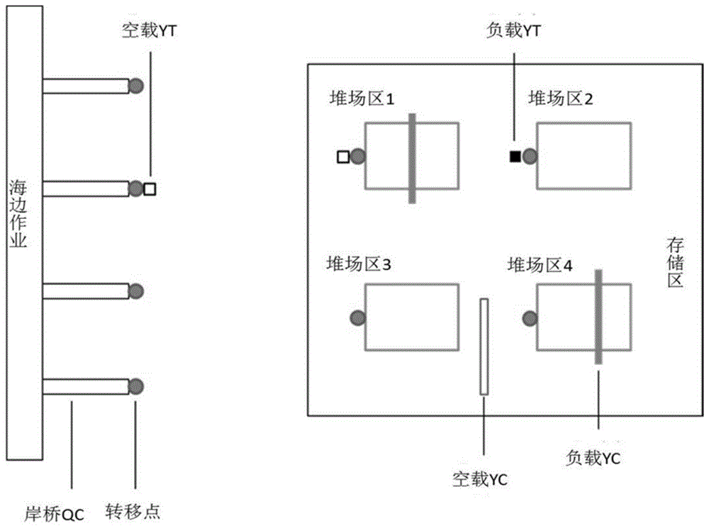 岸桥QC、集卡YT和龙门吊YC的集成调度模型及其GA算法的制作方法