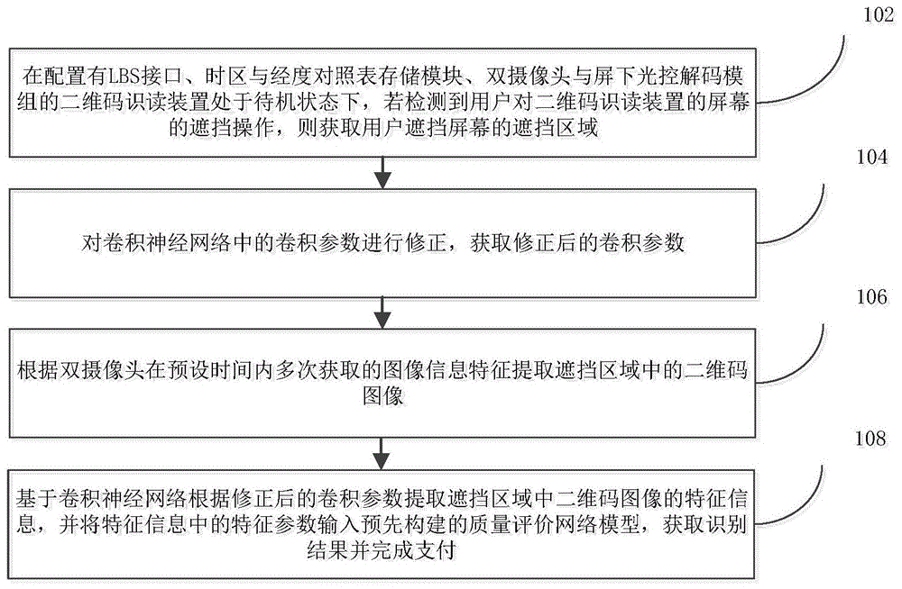 基于LBS的无感支付方法和装置与流程