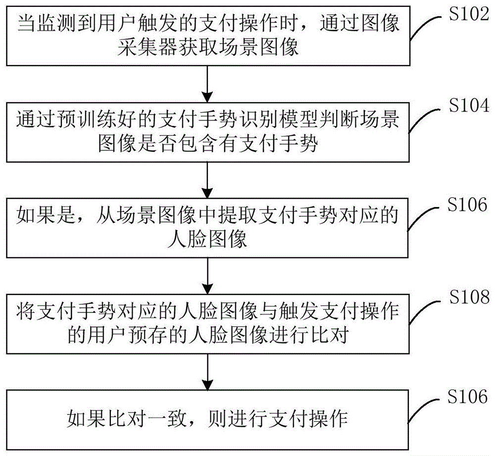 电子支付方法及装置与流程