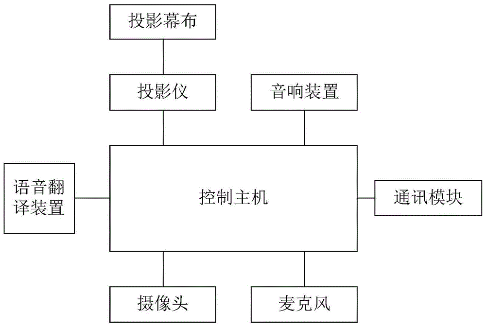 互动式多语言文化体验系统及其互动方法与流程