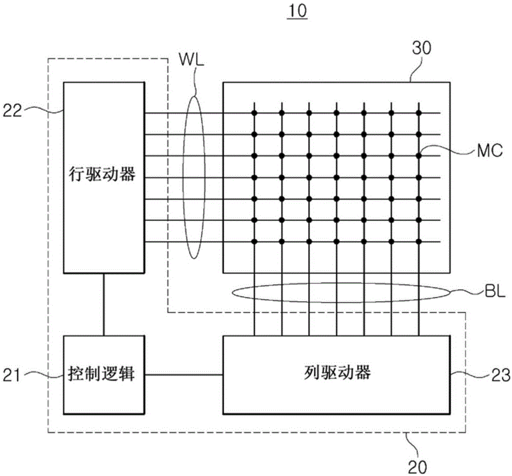 存储器装置及其操作方法与流程