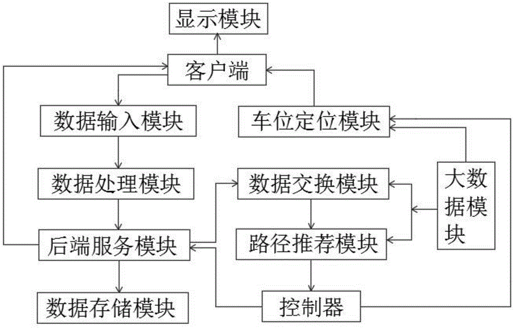 基于大数据的城市智慧停车管理系统的制作方法