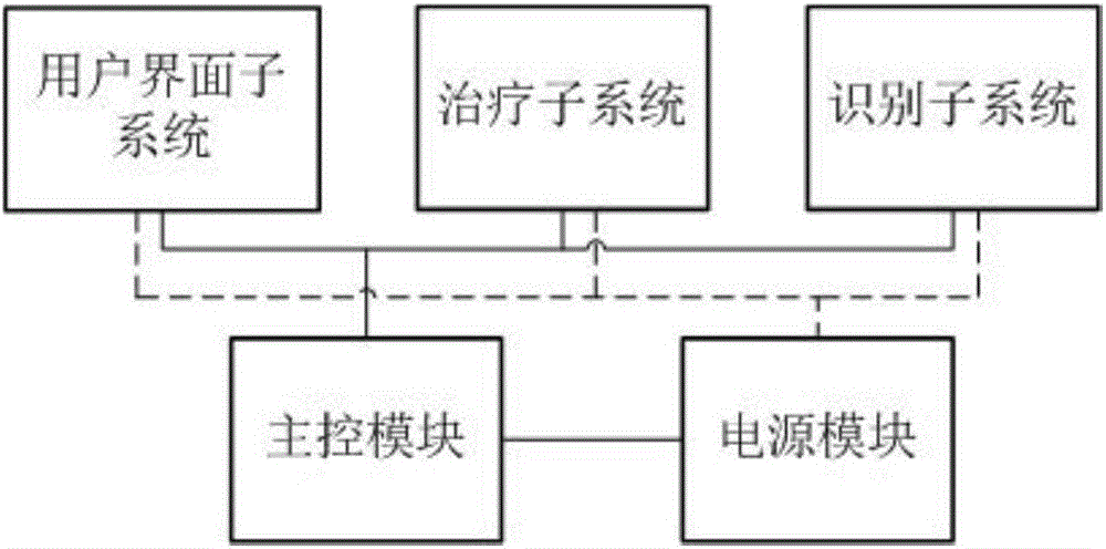 基于治疗区域识别的智能美容装置的制作方法