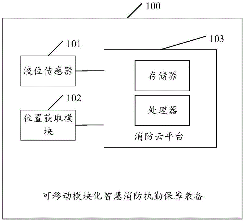 可移动模块化智慧消防执勤保障装备及相关产品的制作方法