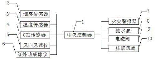 一种智能楼宇消防检测灭火装置的制作方法