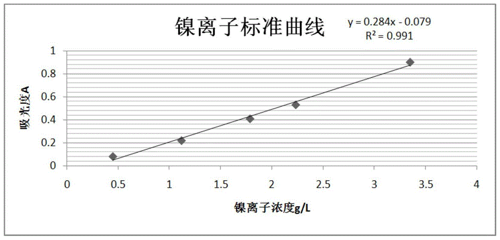 一种牡蛎壳粉改性水处理剂及其制备方法和应用与流程