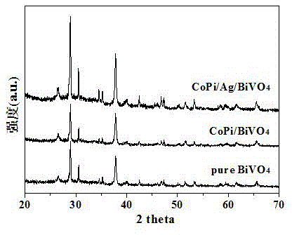 一种CoPi/Ag/钒酸铋复合光电阳极材料的制备方法与流程