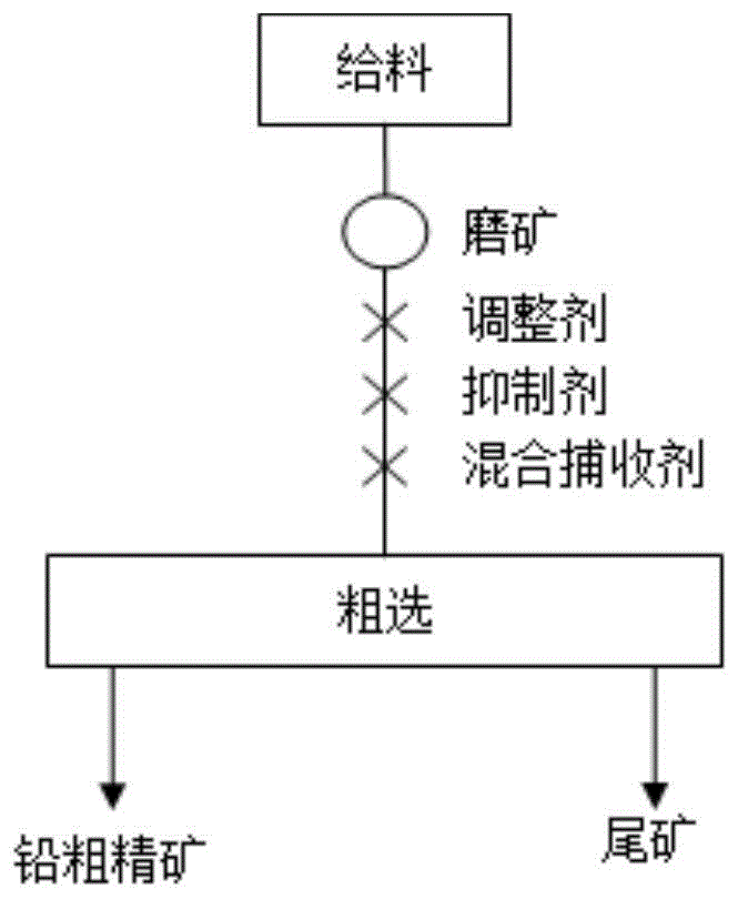 一种使用混合捕收剂在硫化铅锌矿浮选中优先浮铅的方法与流程