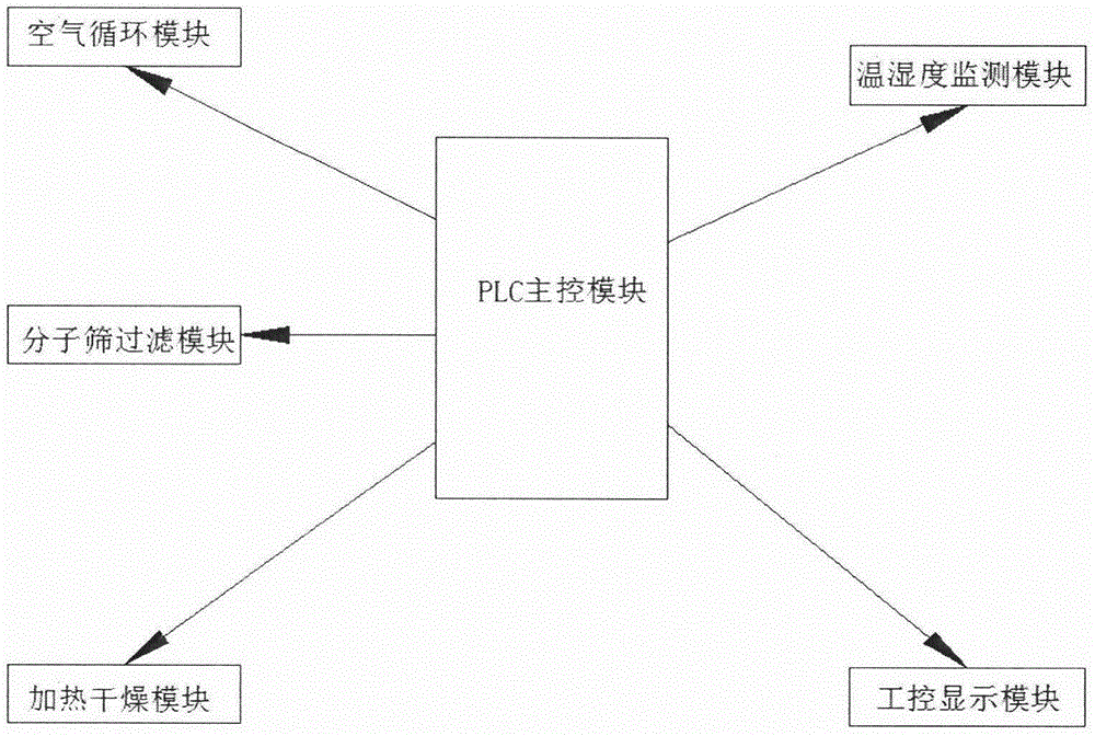 变电站智能便携式户外除湿装置的制作方法