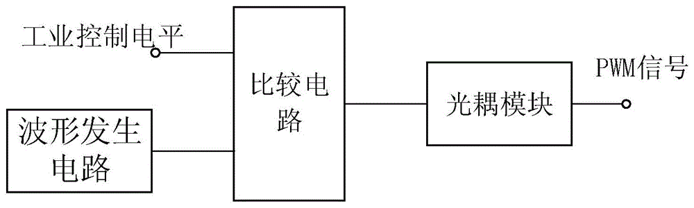 用于电机控制的光耦隔离电路的制作方法