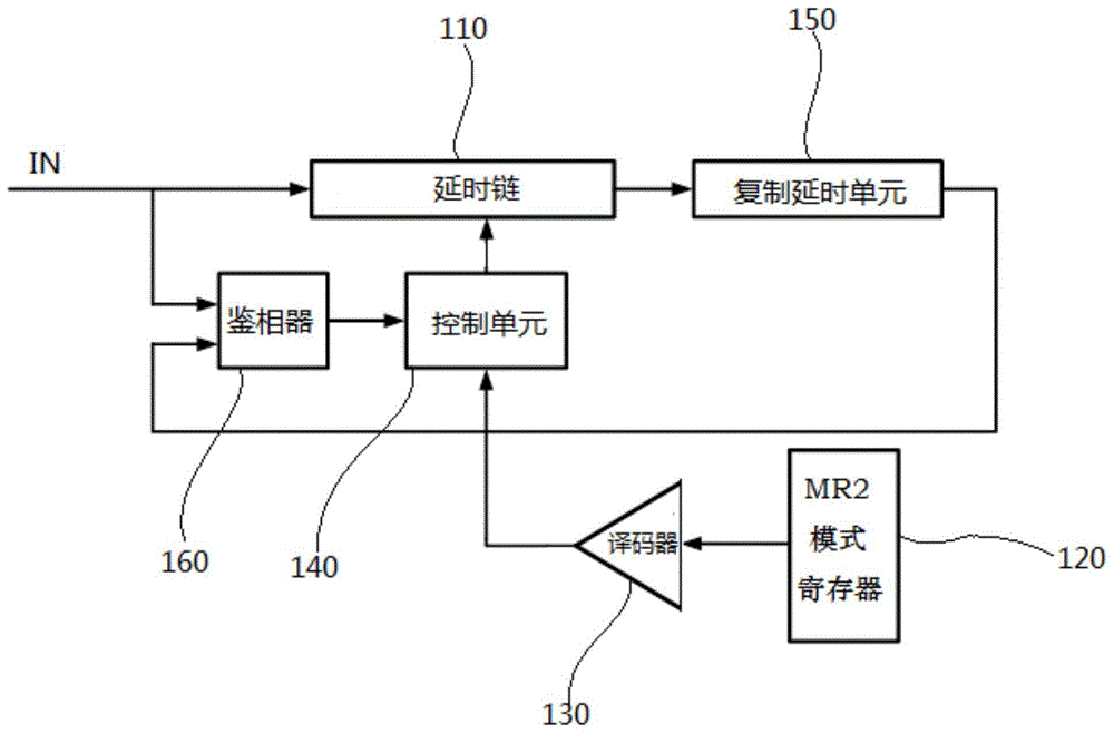 延时锁相环电路及半导体存储器的制作方法