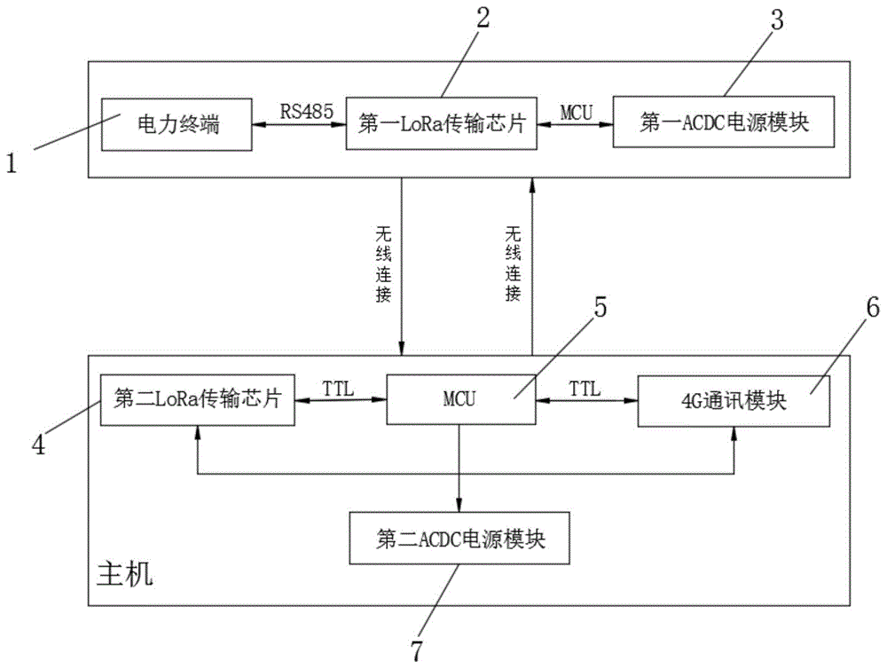 LoRa转4G通讯的传输装置的制作方法