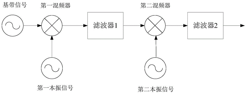 基于IQ调制器内插锁相环合成射频信号的装置的制作方法