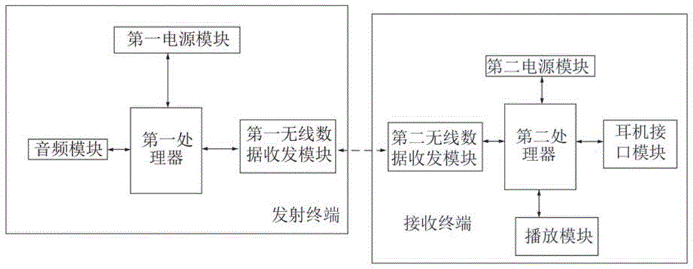 一种音频分发装置的制作方法