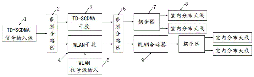 一种室内覆盖微分布系统的制作方法