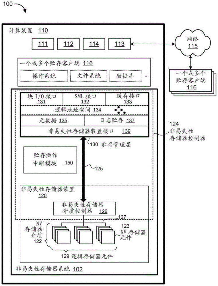 贮存操作中断的制作方法