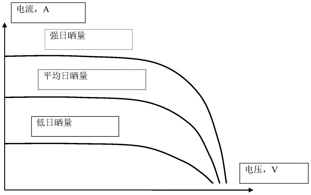 用于从光伏模块取出电能的方法和设备与流程