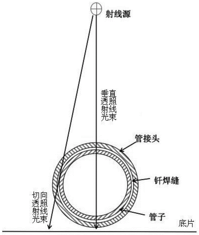 一种钎焊管焊缝焊接质量的射线检测方法与流程