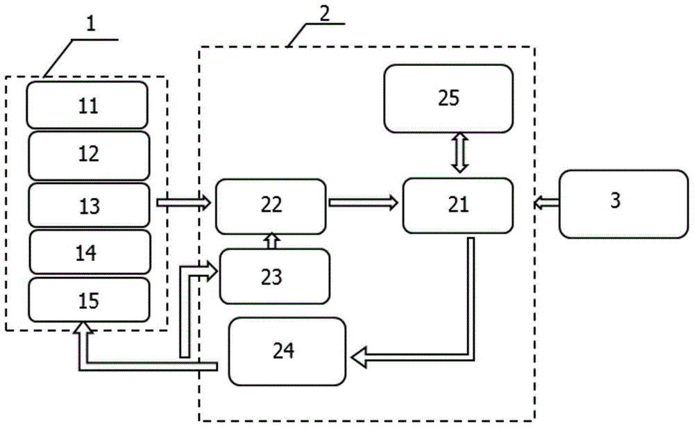 一种细胞微尺度加热培养控制装置的制作方法