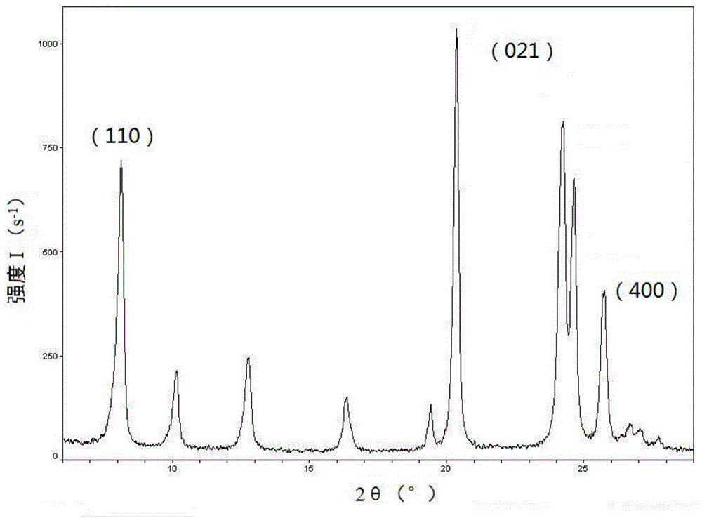 一种测定ZSM-22分子筛晶胞参数的粉末X射线衍射方法与流程