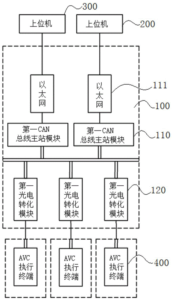 一种基于CAN总线通信方式的自动电压控制装置的制作方法