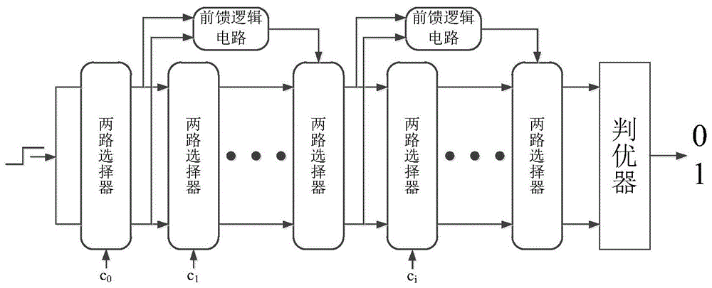 一种物理不可克隆函数电路的制作方法