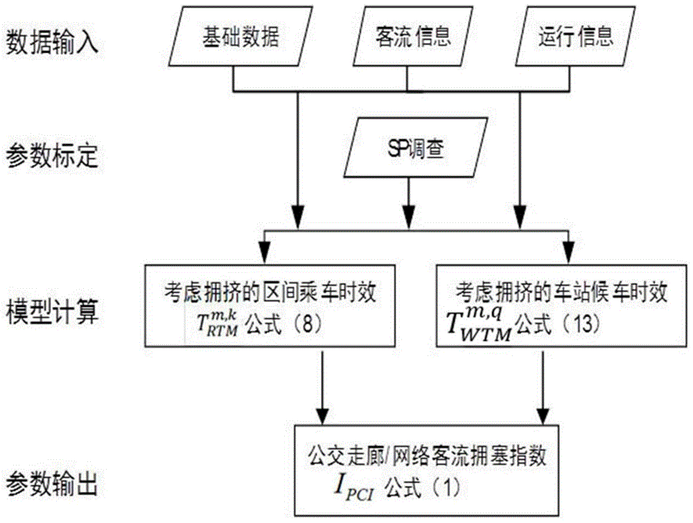 基于乘客主观感知的城市公共交通客流拥塞指数计算方法与流程