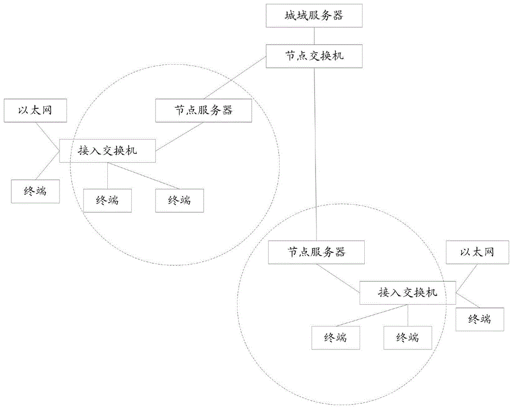 一种状态更新的方法、装置以及交互系统与流程