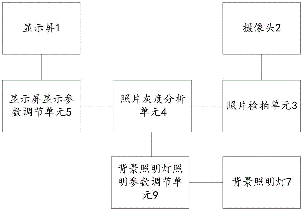 一种信息终端的制作方法