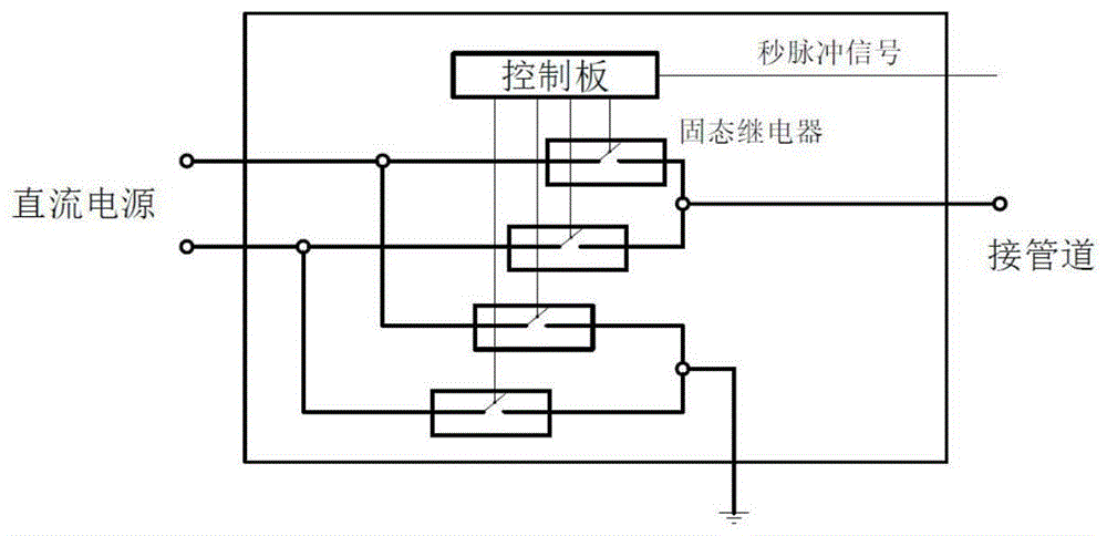 卫星同步的埋地及水下金属管道探测信号发射装置及其施加方法与流程