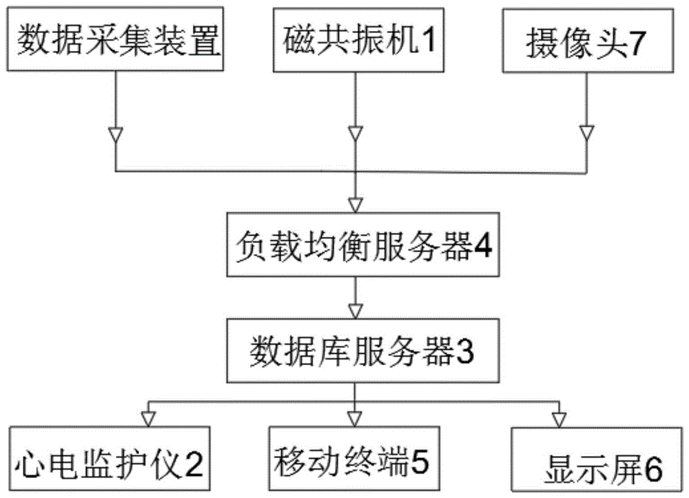 一种磁共振机一体化心电监护报警装置的制作方法