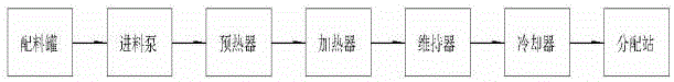 一种高效、全营养保护连续灭菌系统的制作方法