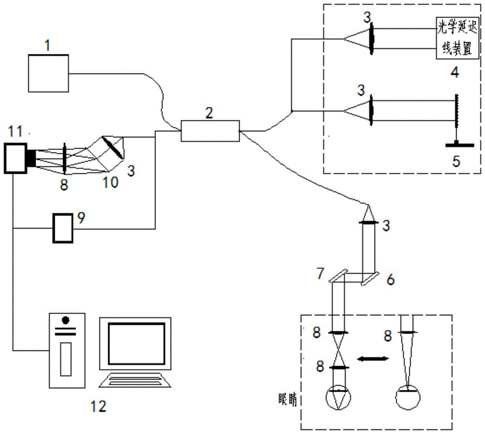 基于光学相干断层扫描的多参数、多功能眼睛测量仪的制作方法