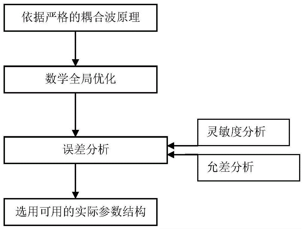 用于动态眼压测量的光学光栅柔性传感器及其制造方法与流程