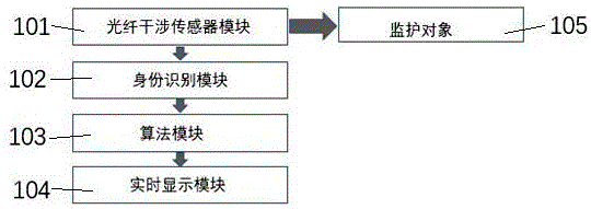 医疗心电监护装置及其监测方法与流程