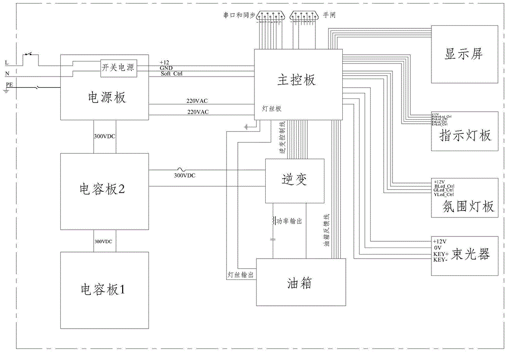 一种一体式DR机头的制作方法