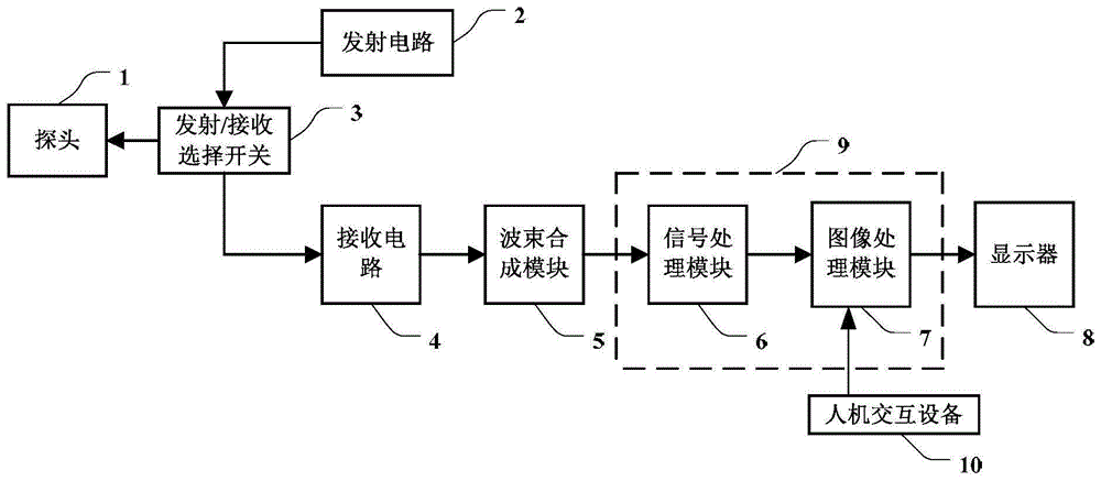 超声血流成像显示方法及超声成像系统与流程