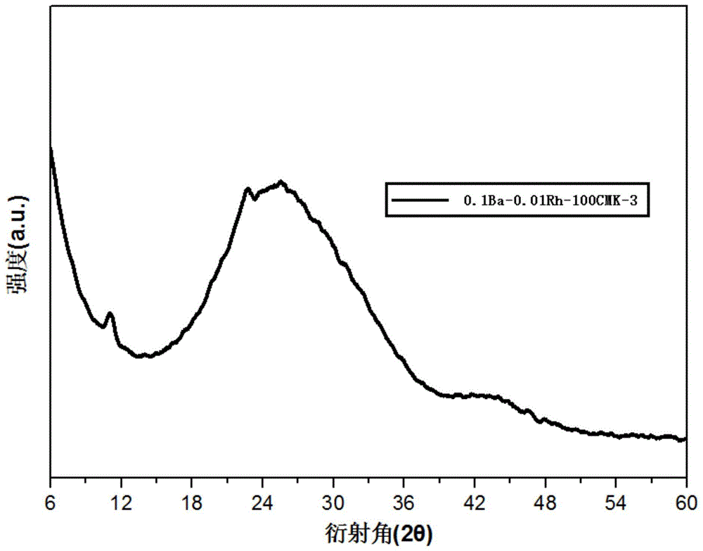 一种低温吸附NOx有序介孔CMK-3负载Ba/Rh或K/Mo吸附剂及其制备方法与流程