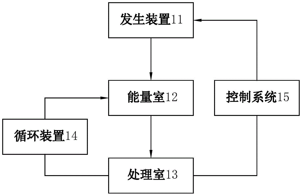 一种物体和液体的处理装置及其处理方法与流程