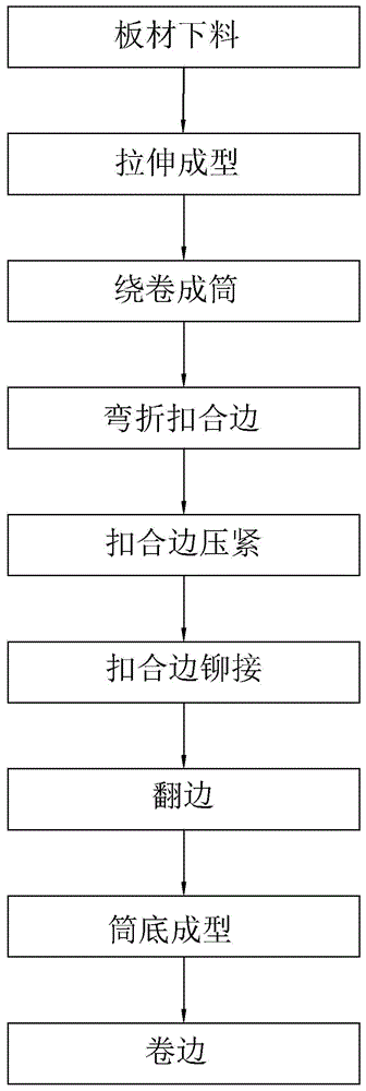 洗衣机滚筒加工工艺的制作方法