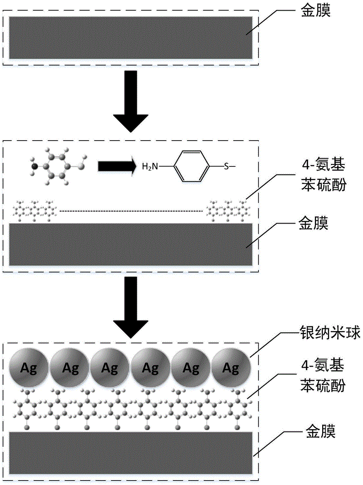 金基银球表面增强材料和变压器油中糠醛的检测方法与流程