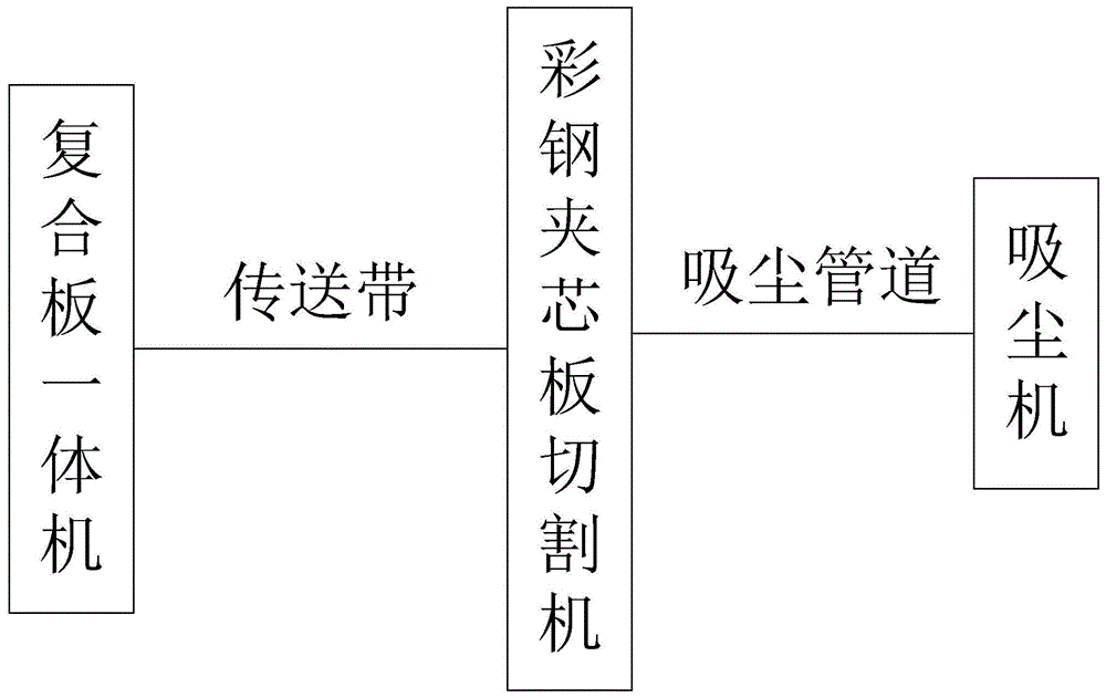 一种机制真金彩钢板生产线的制作方法