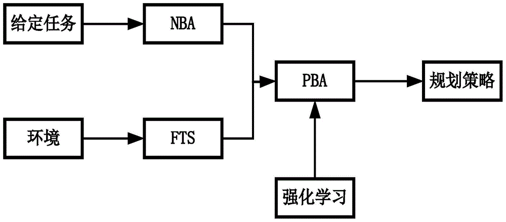 一种基于强化学习的时序逻辑任务规划方法与流程