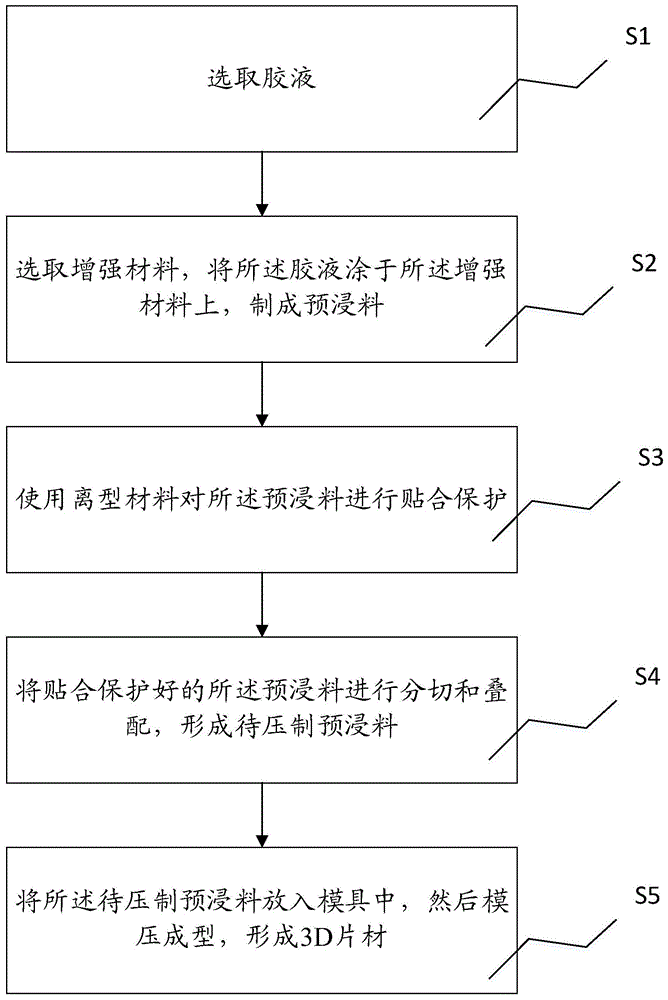 一种快速模压成型片材的制备方法与流程