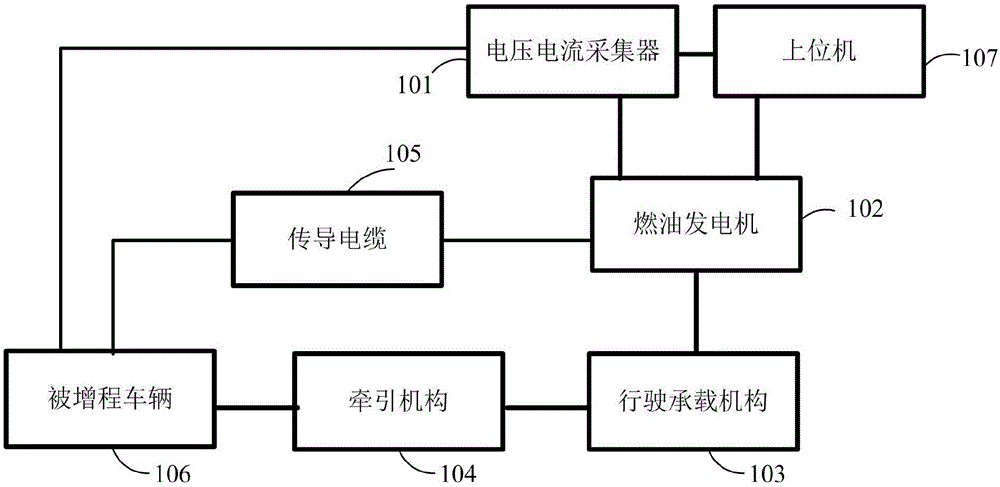 一种纯电动汽车增程装置的制作方法