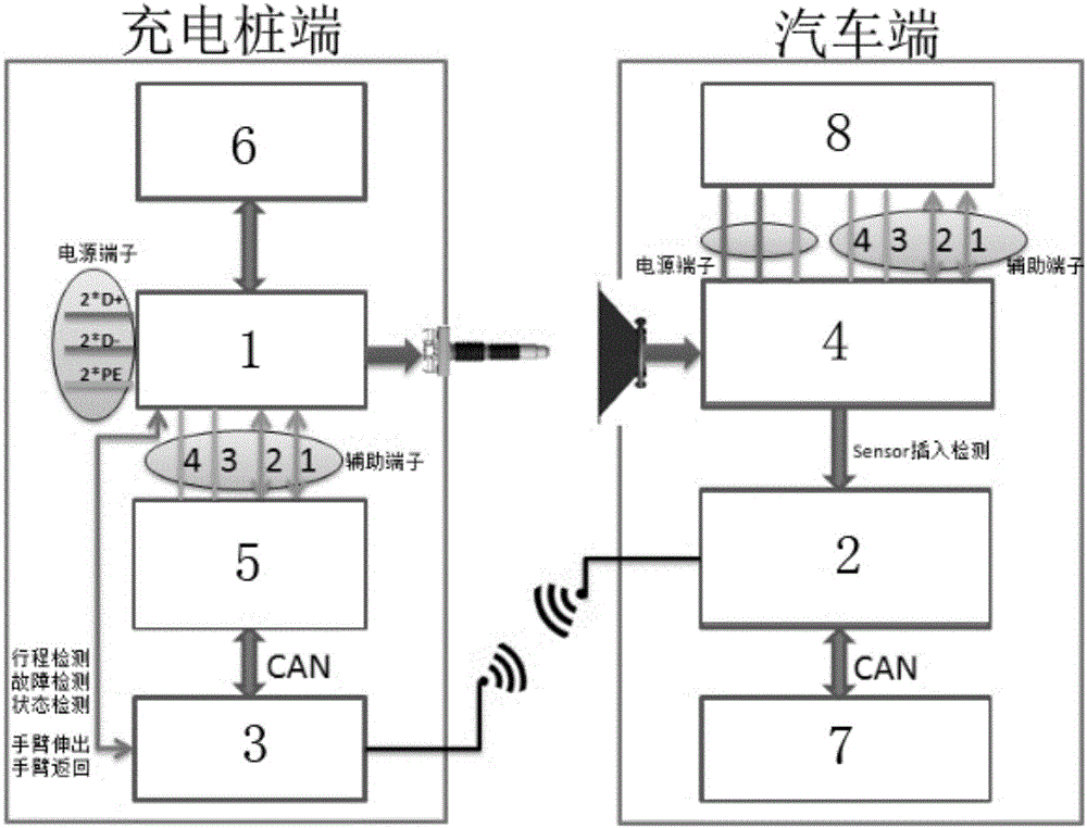 智能机械手电动汽车直流快充系统的制作方法