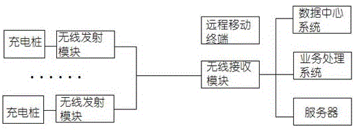 基于无线通信的充电站的制作方法