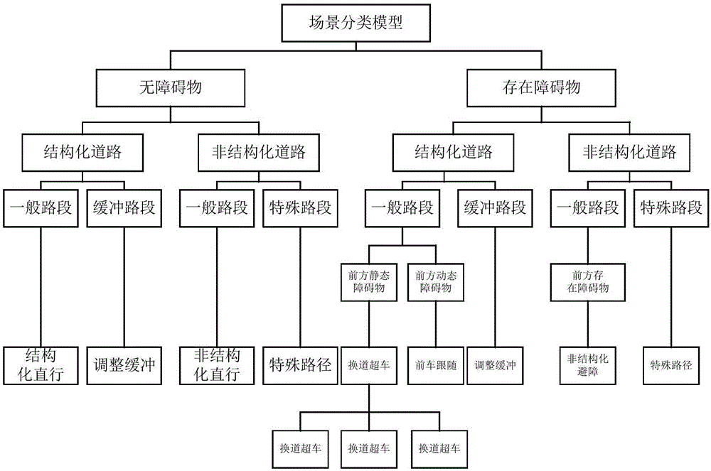 一种用于智能驾驶系统的控制方法与流程