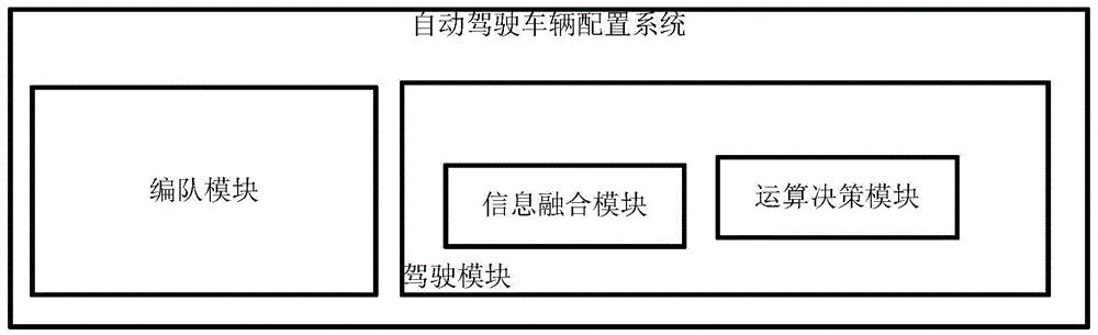 自动驾驶车辆配置方法和系统与流程